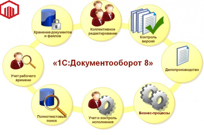 It-rush - внедрение 1С Документооборот 8